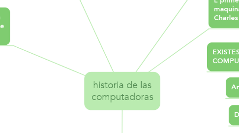 Mind Map: historia de las computadoras