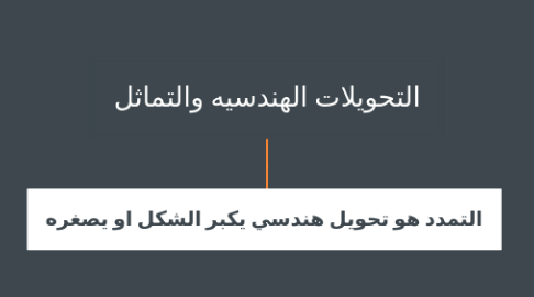 Mind Map: المتجهات