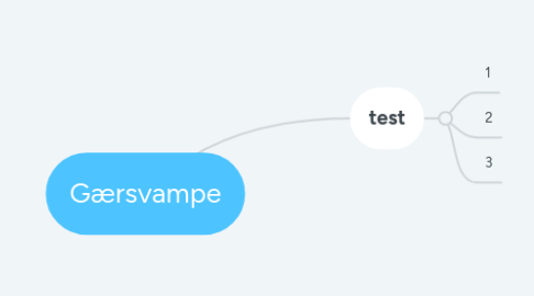 Mind Map: Gærsvampe