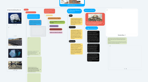 Mind Map: Materiales Pétreos.