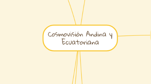 Mind Map: Cosmovisión Andina y Ecuatoriana