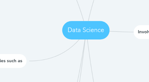 Mind Map: Data Science