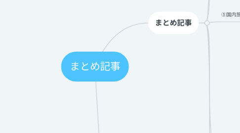 Mind Map: まとめ記事