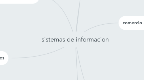 Mind Map: sistemas de informacion