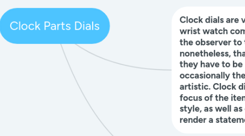 Mind Map: Clock Parts Dials