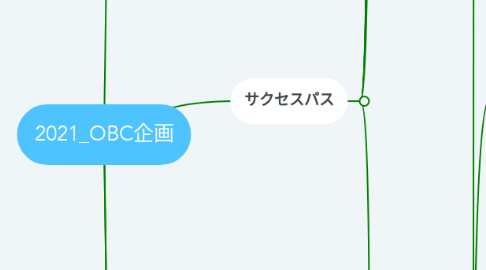 Mind Map: 2021_OBC企画