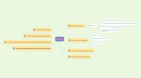 Mind Map: อินทิเกรต