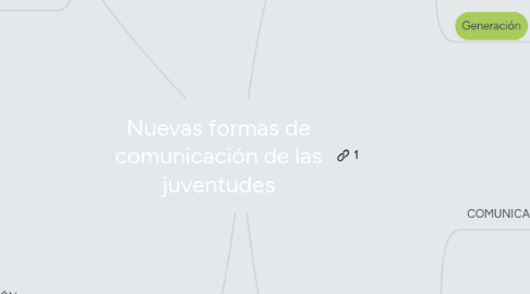 Mind Map: Nuevas formas de comunicación de las juventudes