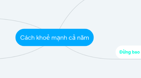 Mind Map: Cách khoẻ mạnh cả năm