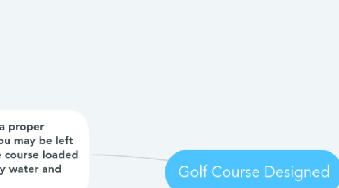 Mind Map: Golf Course Designed