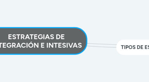 Mind Map: COMERCIO ELECTRONICO
