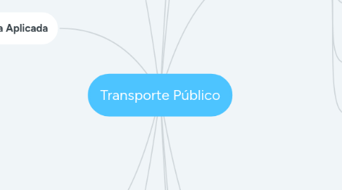 Mind Map: Transporte Público