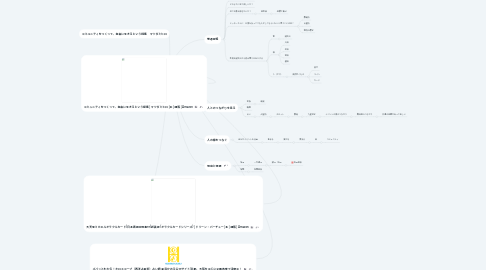 Mind Map: レッスン3 伝え方