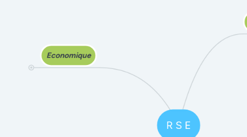 Mind Map: R S E