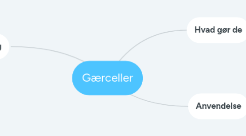 Mind Map: Gærceller