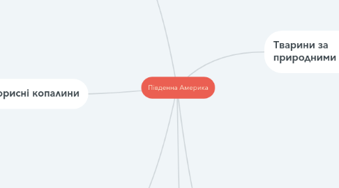 Mind Map: Південна Америка