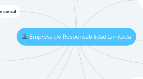 Mind Map: Empresa de Responsabilidad Limitada