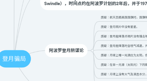 Mind Map: 登月骗局