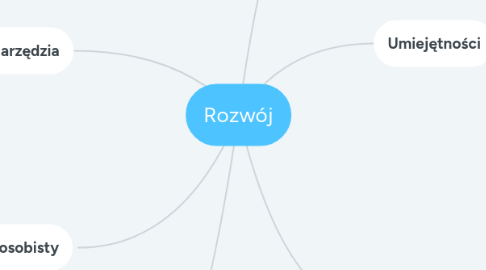 Mind Map: Rozwój