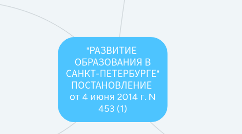 Mind Map: "РАЗВИТИЕ ОБРАЗОВАНИЯ В САНКТ-ПЕТЕРБУРГЕ" ПОСТАНОВЛЕНИЕ от 4 июня 2014 г. N 453 (1)