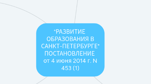 Mind Map: "РАЗВИТИЕ  ОБРАЗОВАНИЯ В САНКТ-ПЕТЕРБУРГЕ" ПОСТАНОВЛЕНИЕ  от 4 июня 2014 г. N 453 (1)