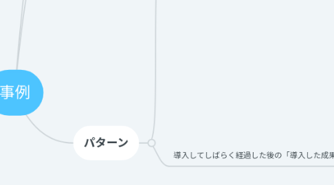 Mind Map: 事例