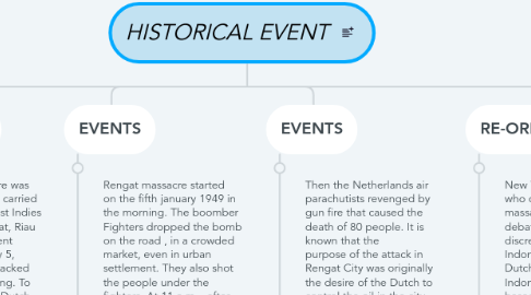 Mind Map: HISTORICAL EVENT