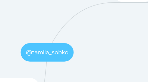 Mind Map: @tamila_sobko