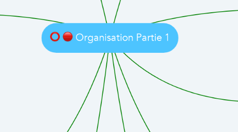 Mind Map: Organisation Partie 1