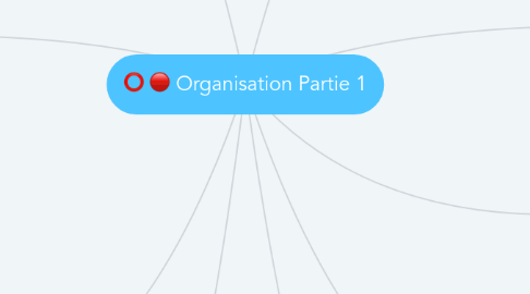 Mind Map: Organisation Partie 1