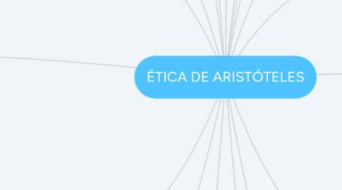 Mind Map: ÉTICA DE ARISTÓTELES