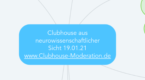 Mind Map: Clubhouse aus neurowissenschaftlicher Sicht 19.01.21 www.Clubhouse-Moderation.de