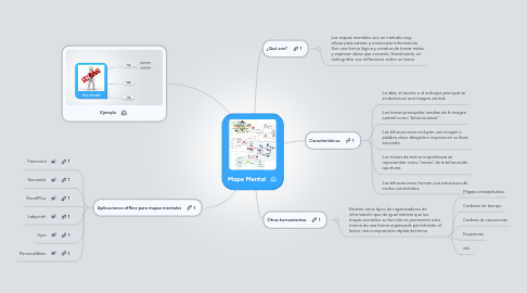 Mind Map: Mapa Mental
