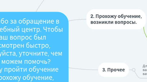 Mind Map: Спасибо за обращение в наш учебный центр. Чтобы Ваш вопрос был рассмотрен быстро,   пожалуйста, уточните, чем мы можем помочь? 1. Хочу пройти обучение 2. Прохожу обучение, возникли вопросы 3. Прочее