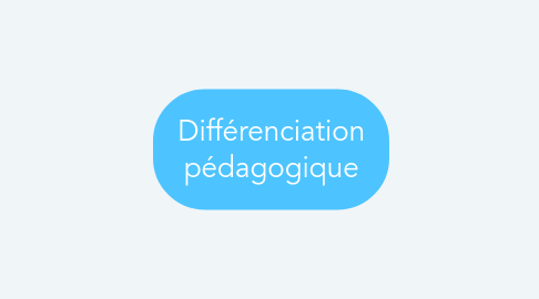 Mind Map: Différenciation pédagogique
