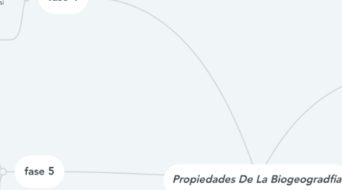 Mind Map: Propiedades De La Biogeogradfia