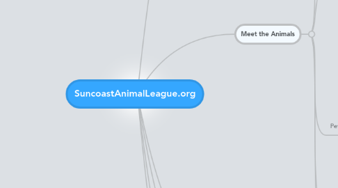 Mind Map: SuncoastAnimalLeague.org