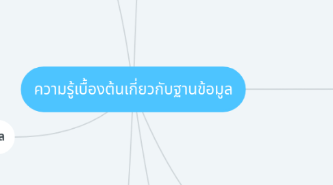 Mind Map: ความรู้เบื้องต้นเกี่ยวกับฐานข้อมูล