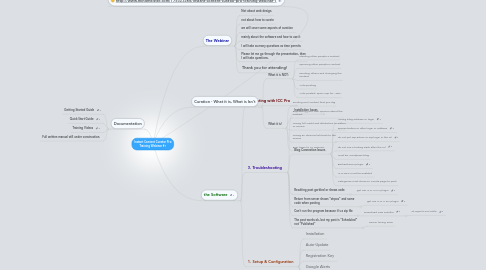 Mind Map: Instant Content Curator Pro Training Webinar #1