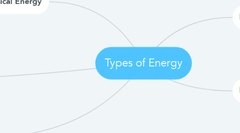 Mind Map: Types of Energy