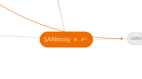 Mind Map: SANtricity