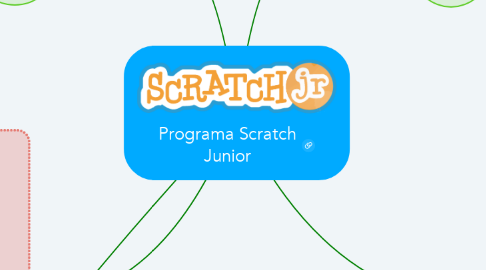 Mind Map: Programa Scratch Junior