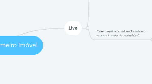 Mind Map: Feirão do Primeiro Imóvel