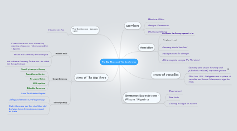 Mind Map: The Big Three and The Conference