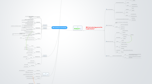 Mind Map: NEW TECHNOLOGY IN HOSPITAL