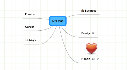 Mind Map: Life Plan