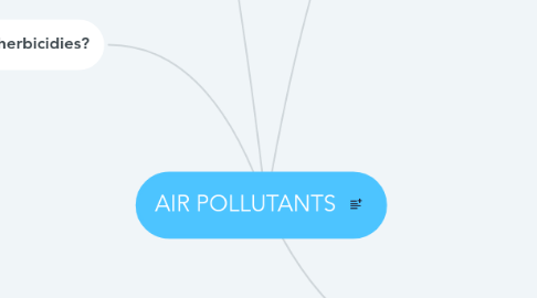 Mind Map: AIR POLLUTANTS