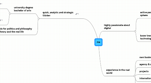 Mind Map: me