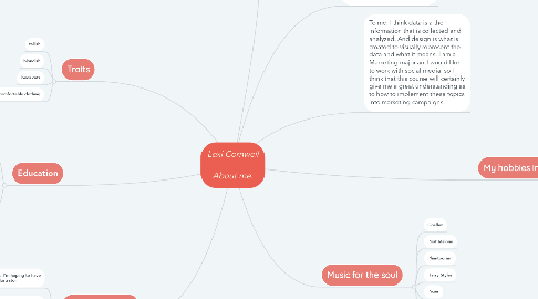 Mind Map: Lexi Cornwell  About me.