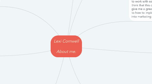 Mind Map: Lexi Cornwell  About me.